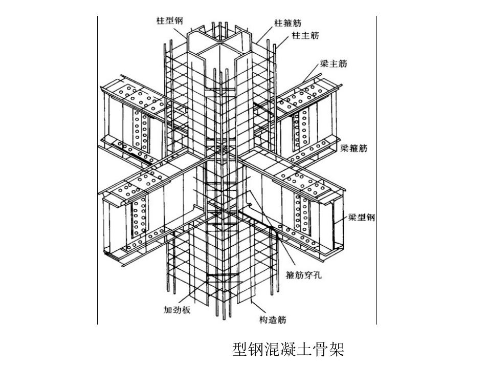 钢筋的物理力学性能_第2页