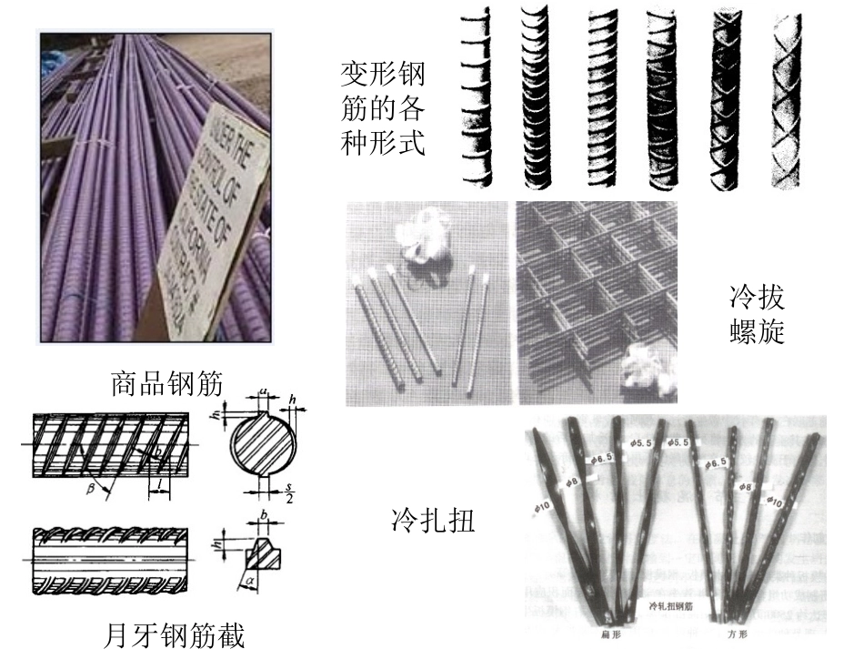 钢筋的物理力学性能_第3页