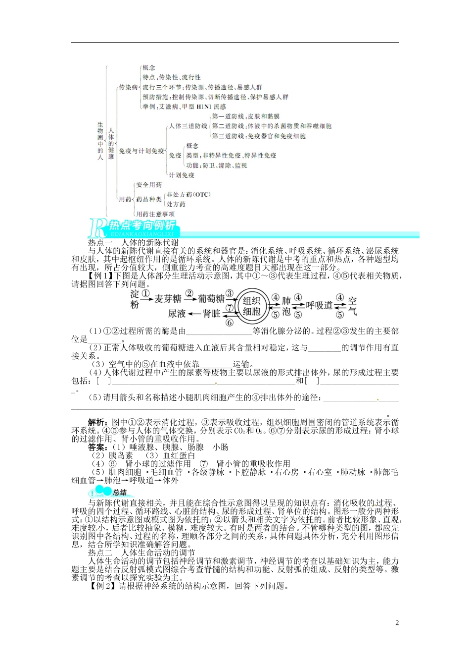 专题三生物圈中的人_第2页