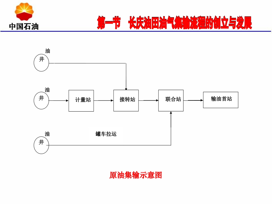 原油集输工艺_第3页