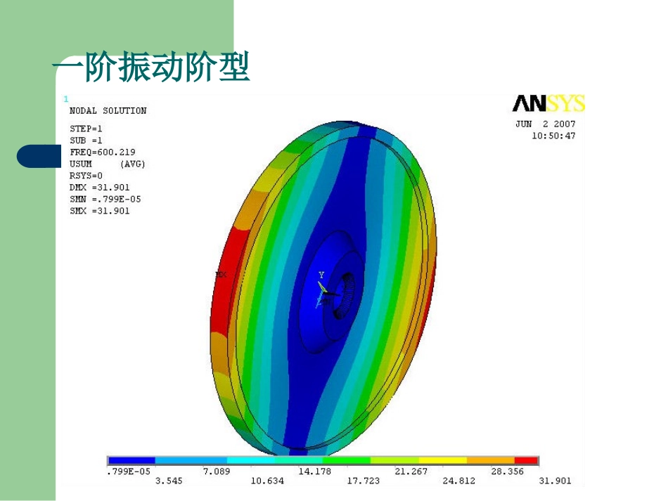 第四章转子振动_第3页