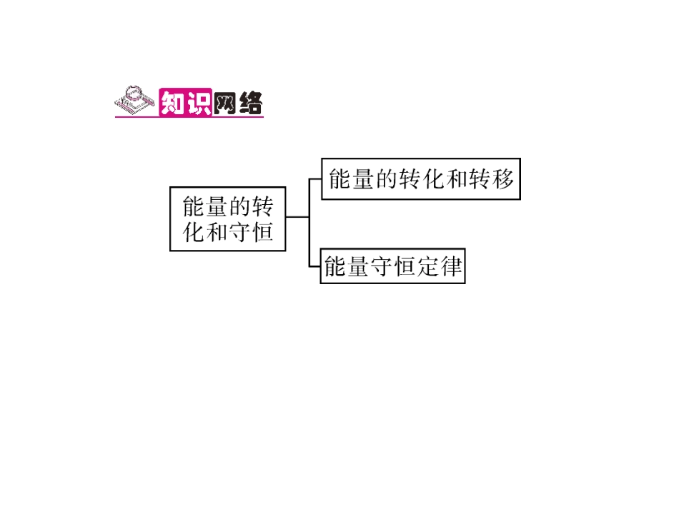 第3节-能量的转化和守恒(导学本)_第2页