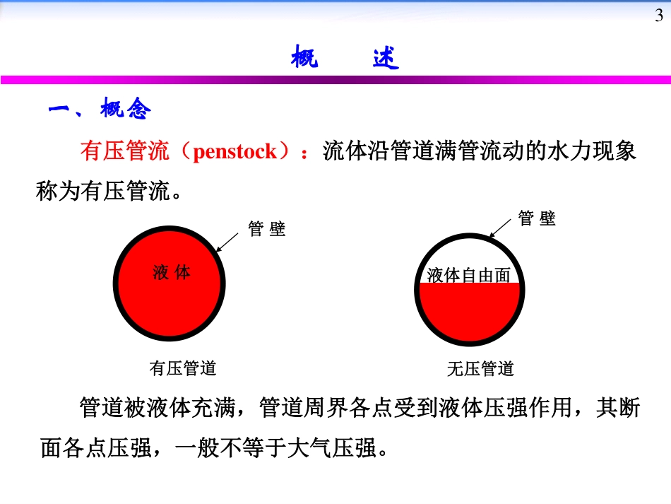 压力管路的水力计算_第3页