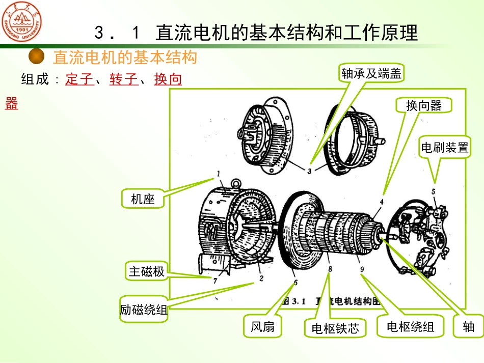 直流电机的工作原理和机械特性_第3页