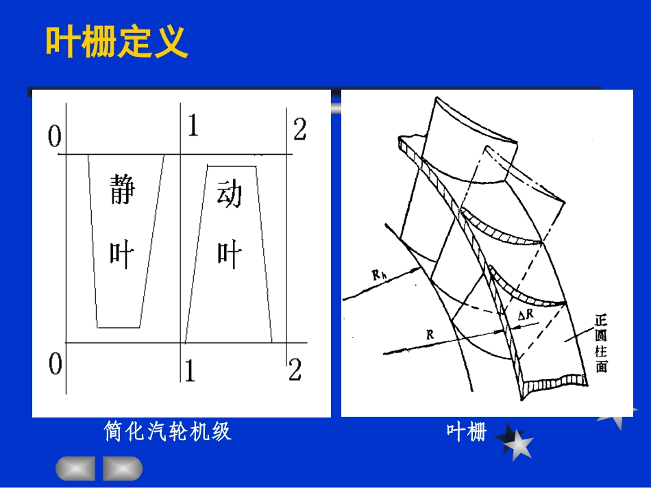 第四节-叶栅几何尺寸的确定2010_第3页
