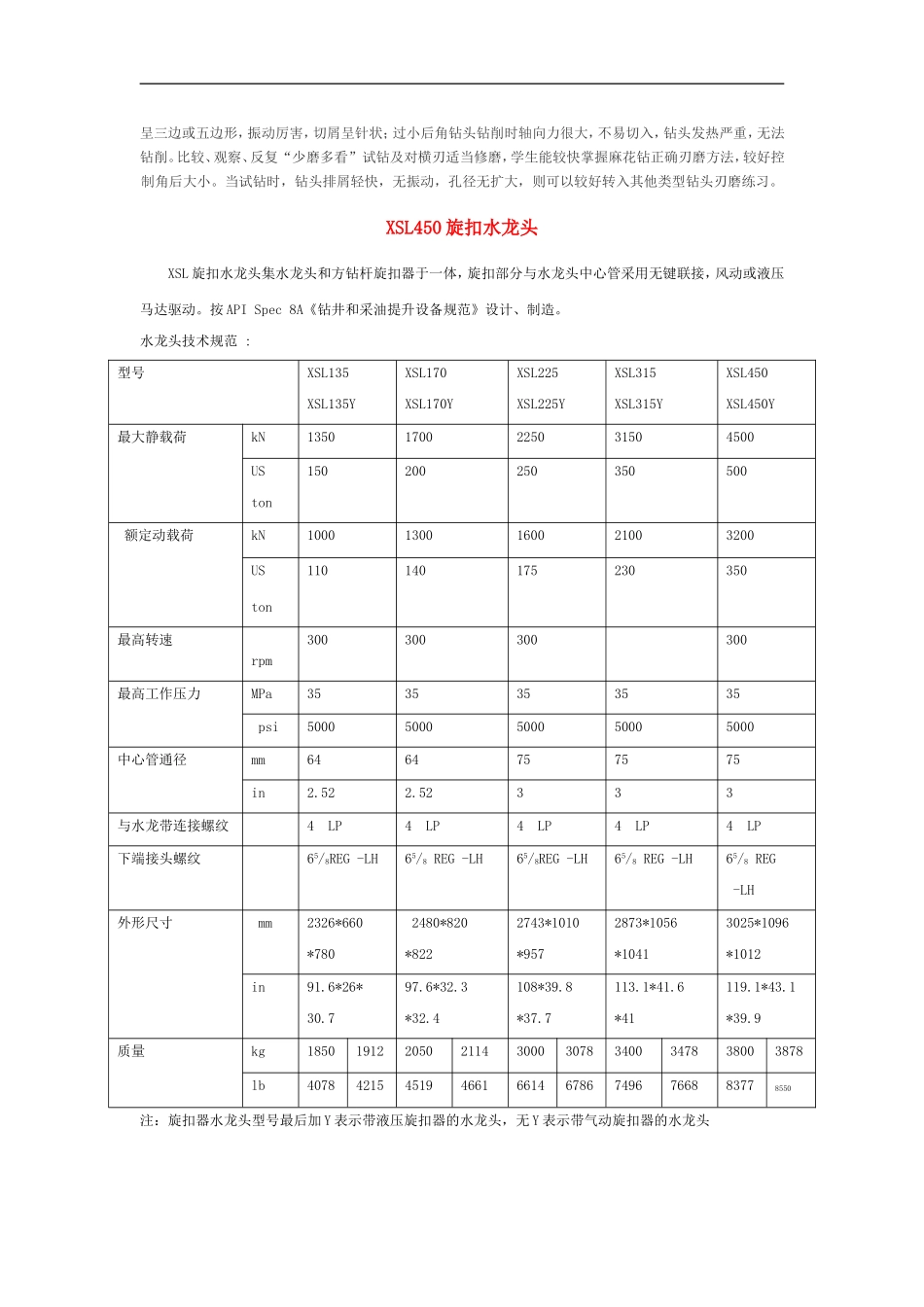 正确的钻头刃磨方法_第2页