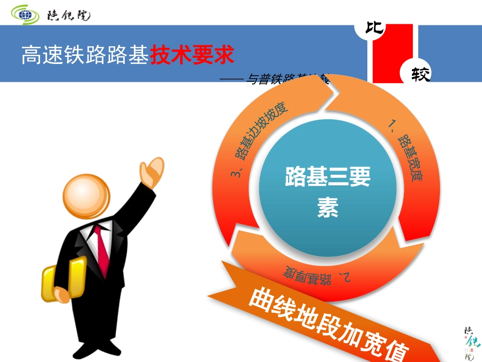 铁路路基病害_第3页
