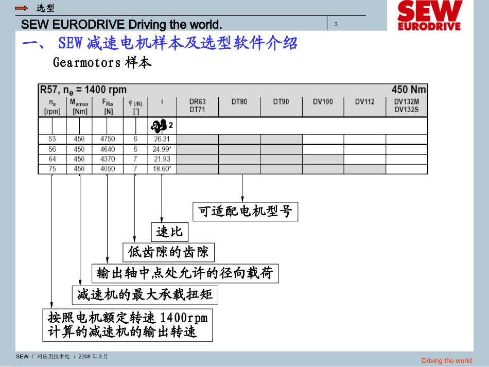 电机选型(以SEW为例)_第3页