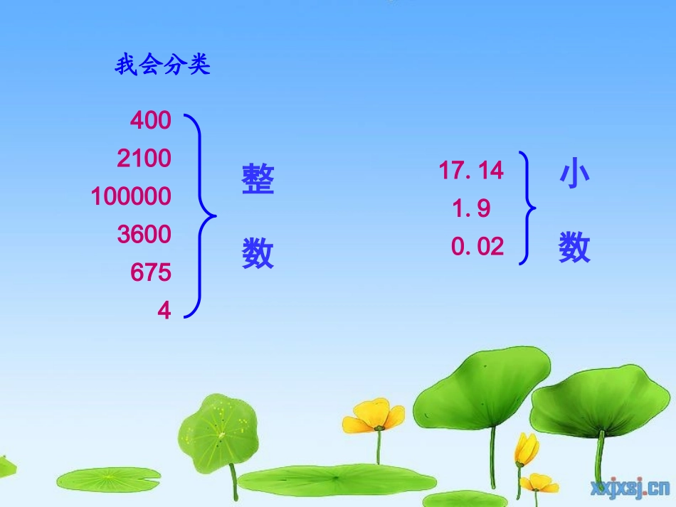 人教2011版小学数学三年级《认识小数》教学课件_第3页