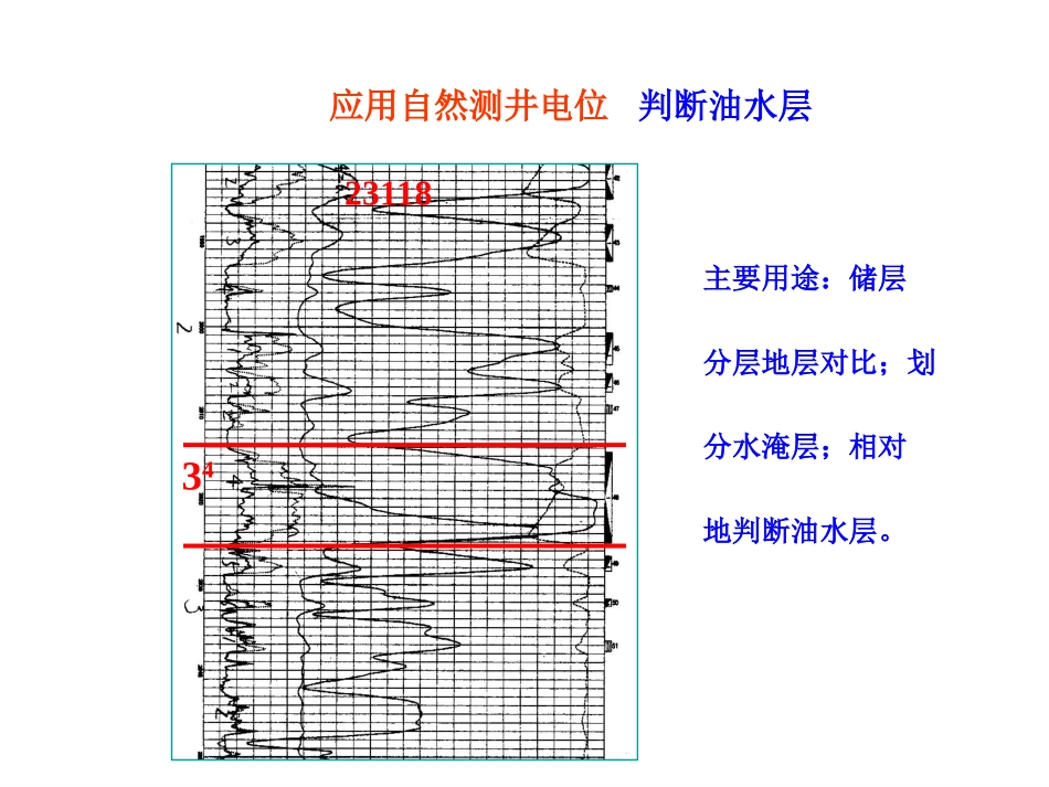 自然电位判断_第2页