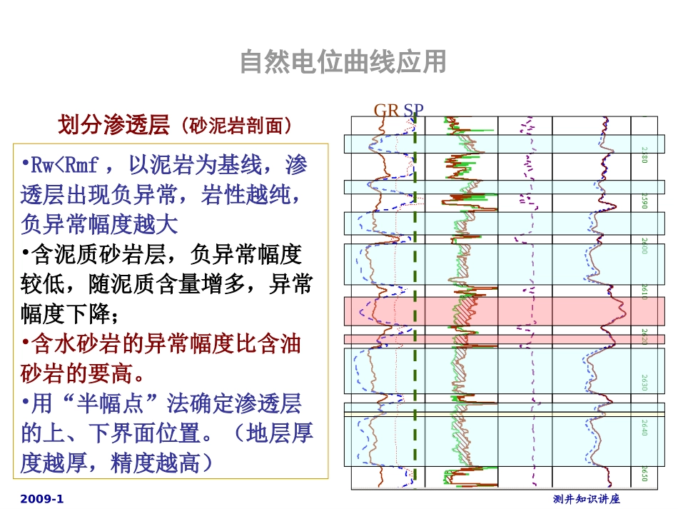 自然电位判断_第3页