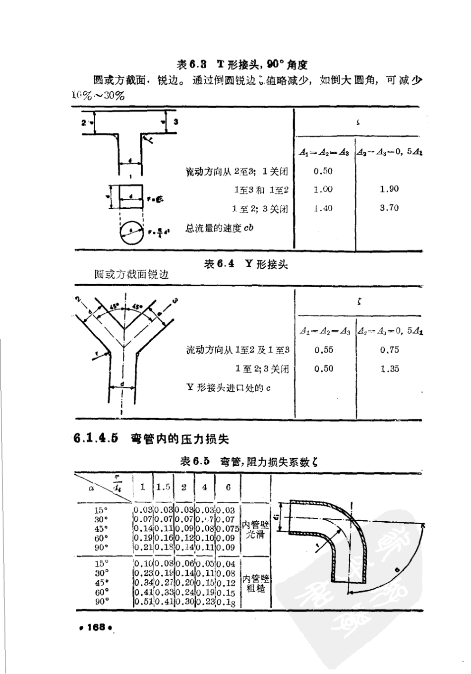弯管压力损失_第3页