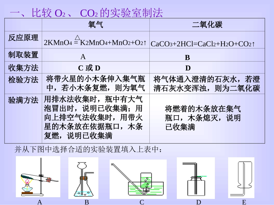 气体的制取和鉴别_第2页
