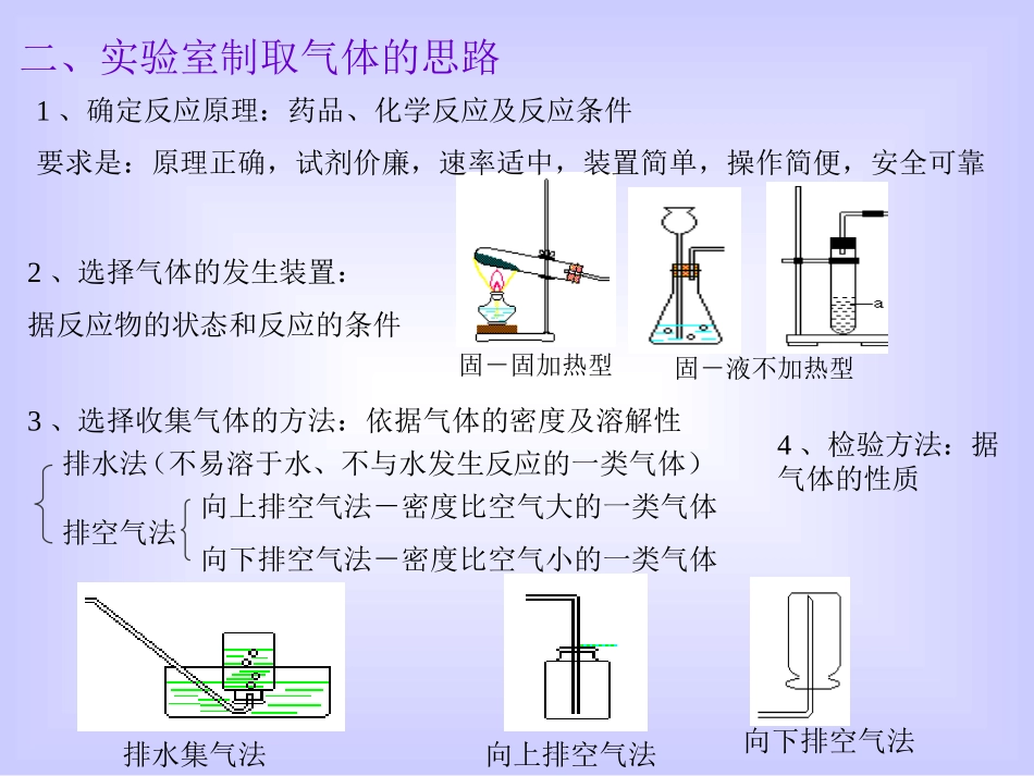 气体的制取和鉴别_第3页