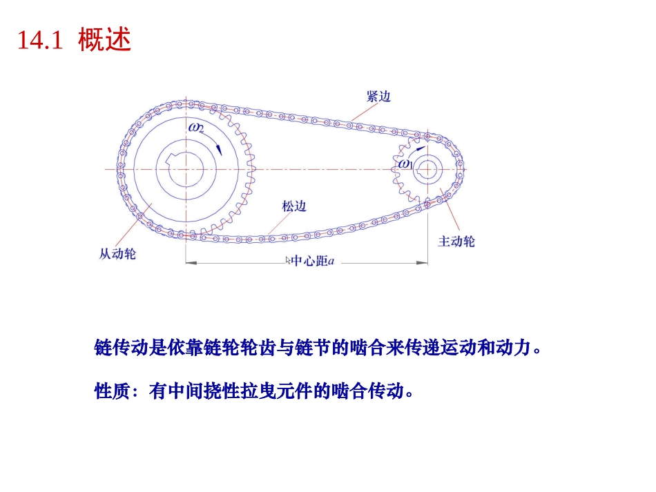 第14章  链传动_第2页