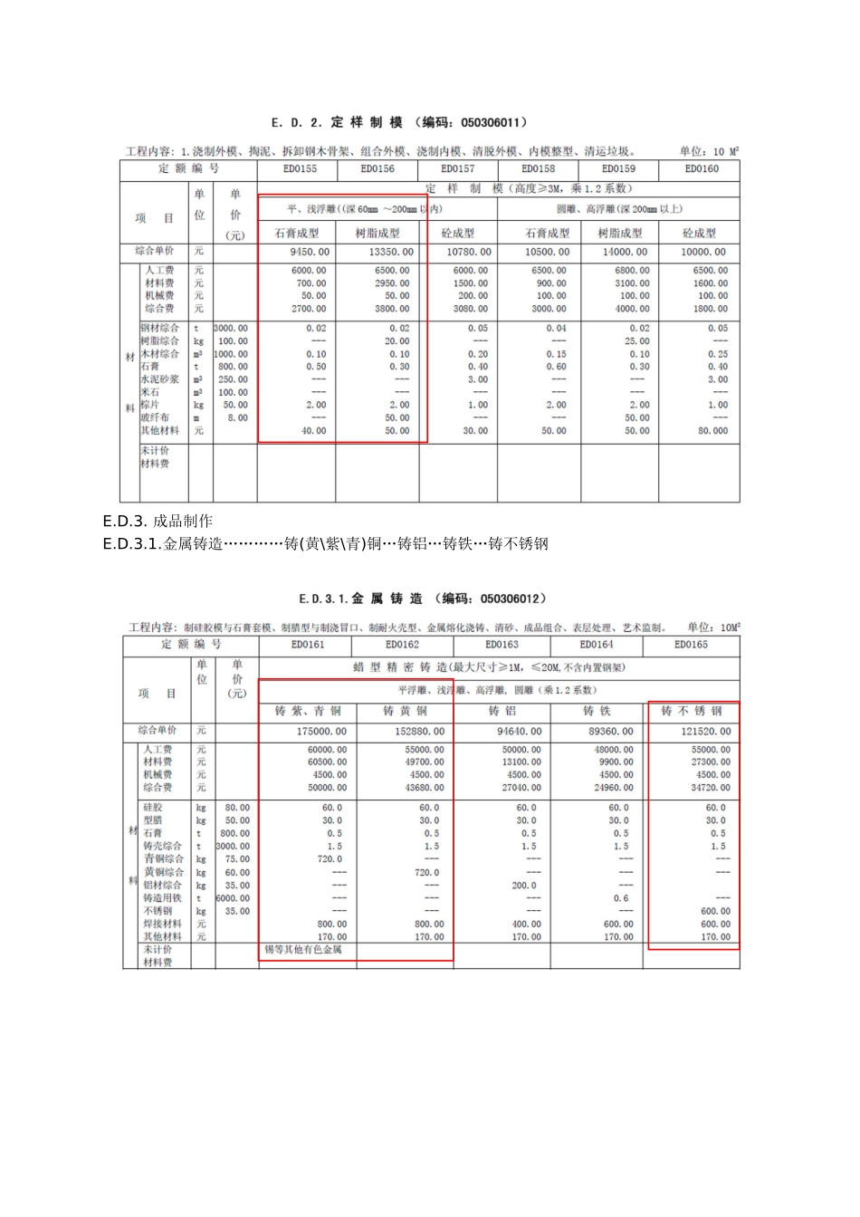 雕塑工程计价定额_第2页
