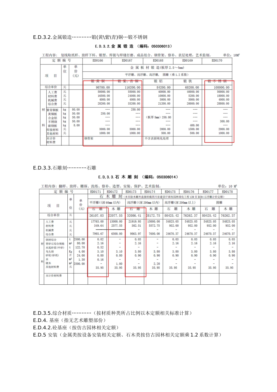 雕塑工程计价定额_第3页