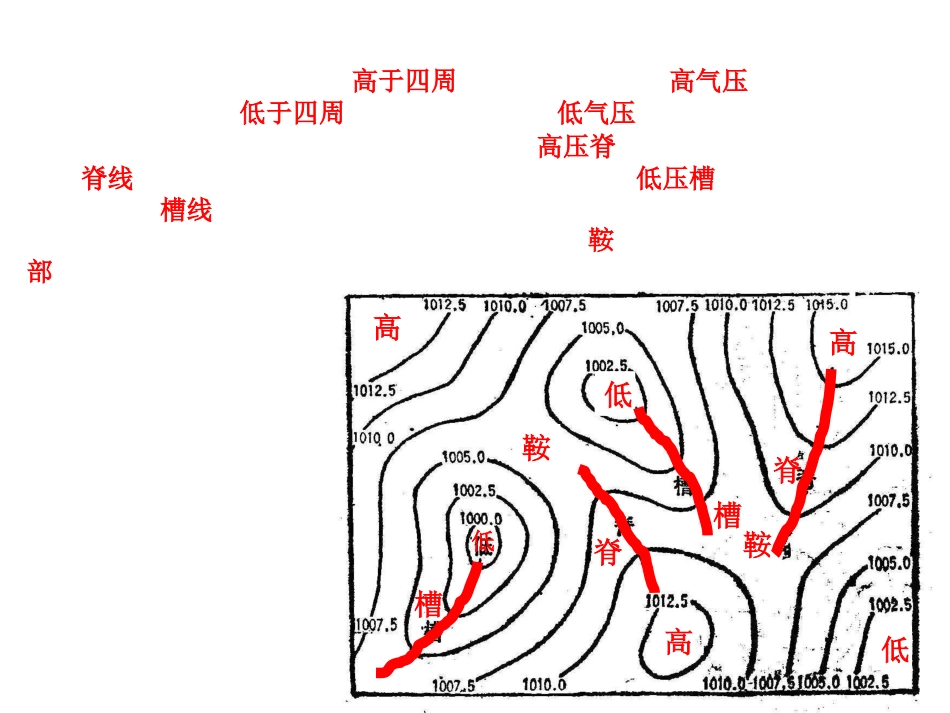 高压槽 低压脊_第2页