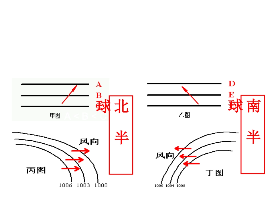 高压槽 低压脊_第3页