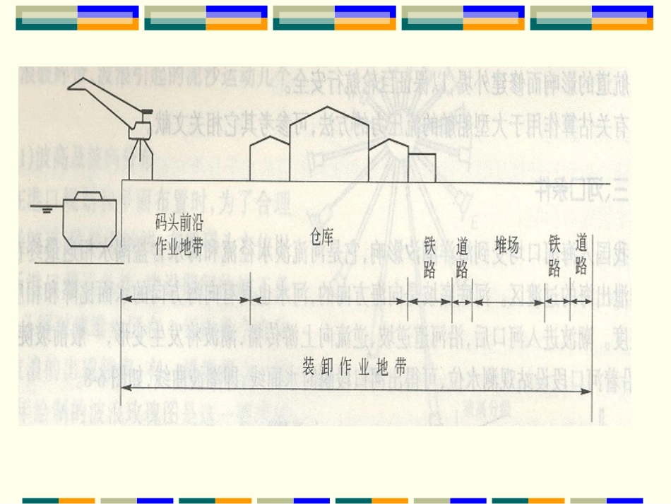 第四章 港口规划设计2_第3页