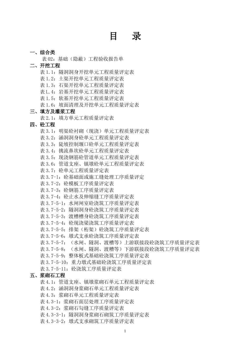 四川省省渠道工程施工质量评定表2010年度doc_第2页