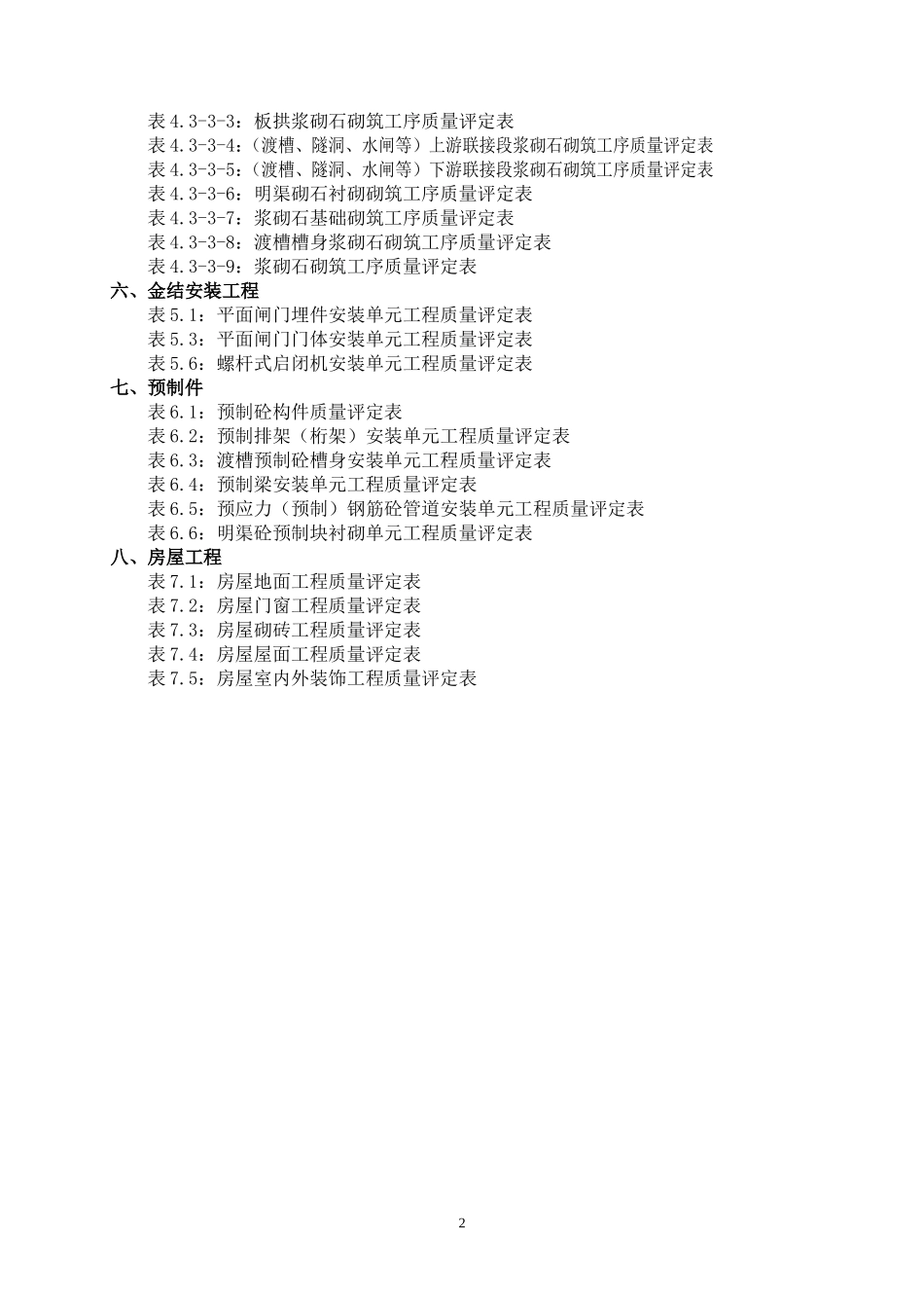 四川省省渠道工程施工质量评定表2010年度doc_第3页