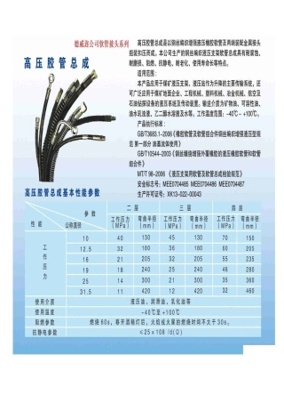 高压软管样本