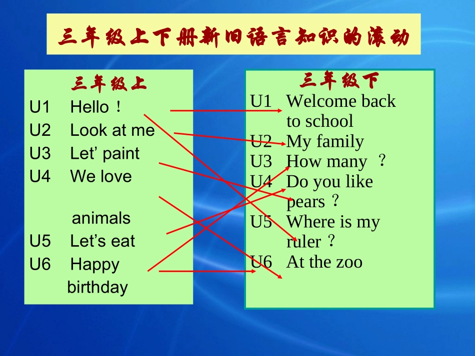 教材分析-PEP版小学英语三年级下册_第3页