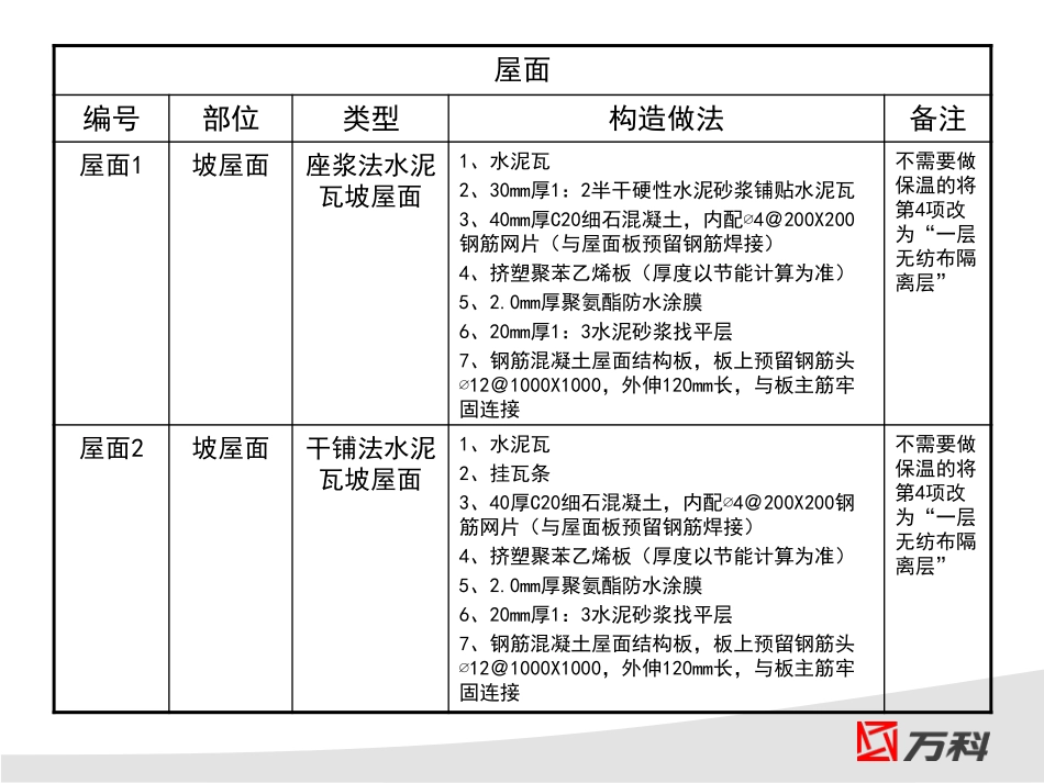 武汉公司建筑统一构造做法(A0版)_第3页