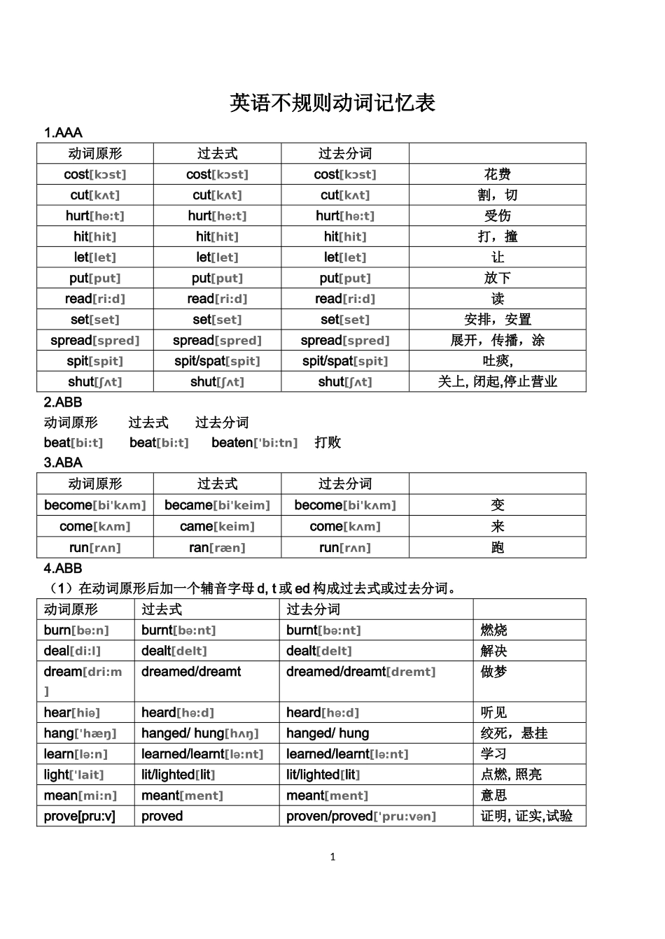英语不规则动词表(附音标)_第1页