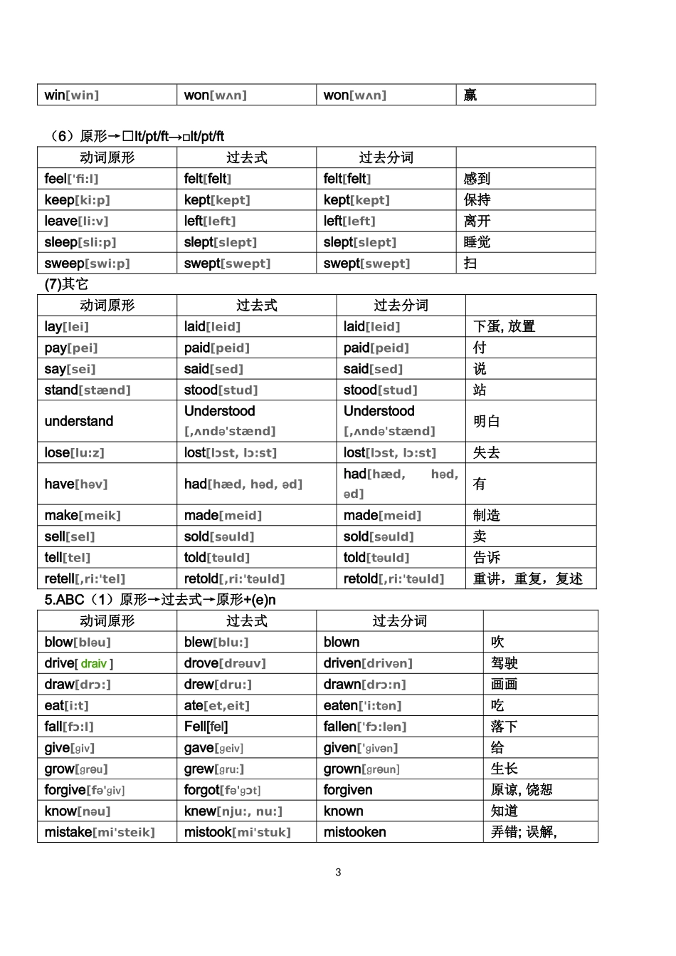 英语不规则动词表(附音标)_第3页