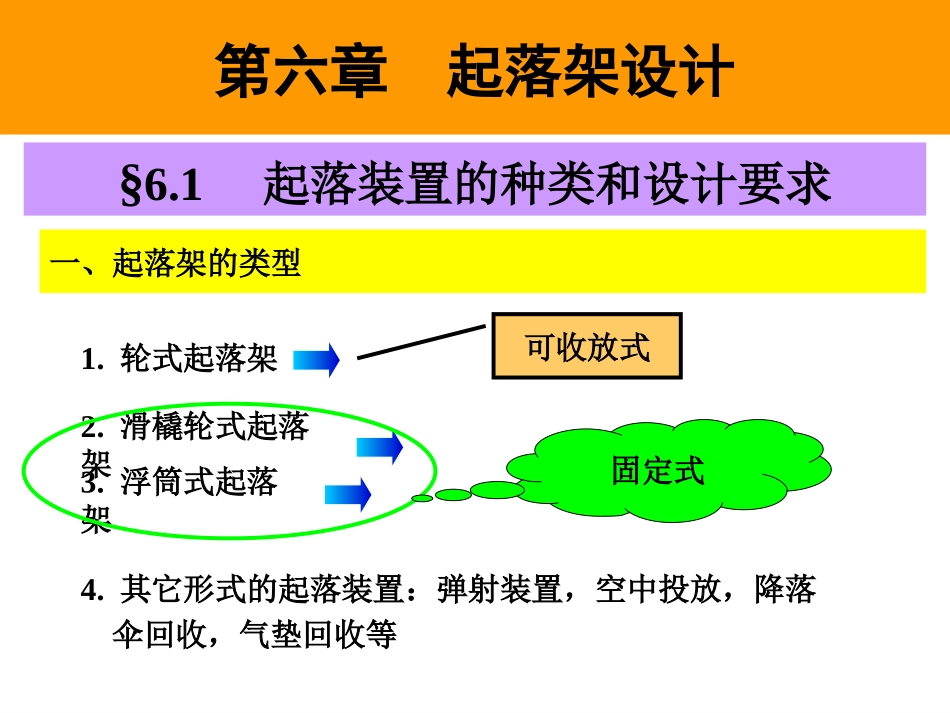 第17讲—起落装置_第2页