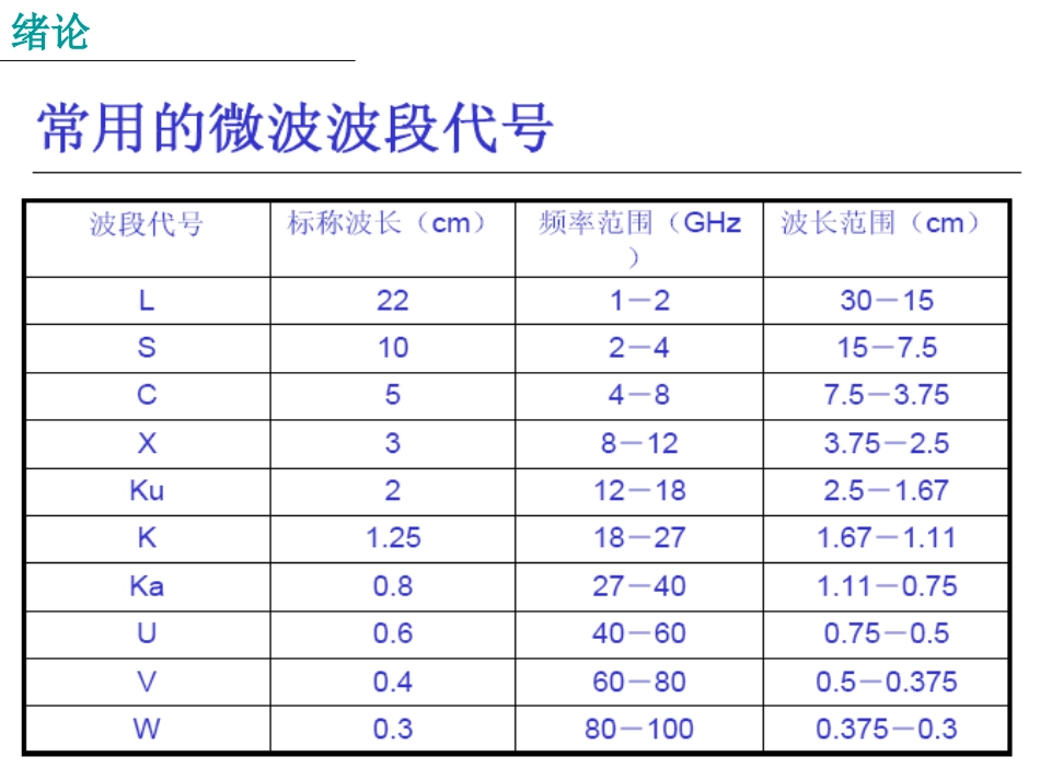 微波测量之一_第3页