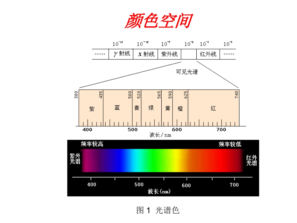 各种色域标准_第2页