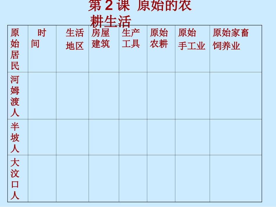 第2课原始的农耕生活教学课件新人教版_第2页