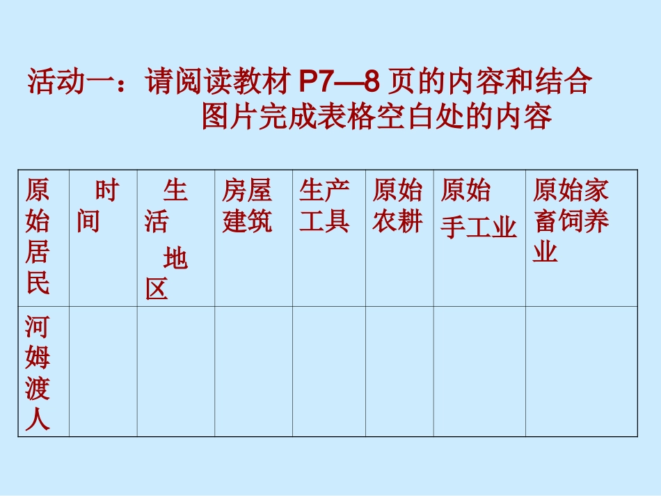 第2课原始的农耕生活教学课件新人教版_第3页