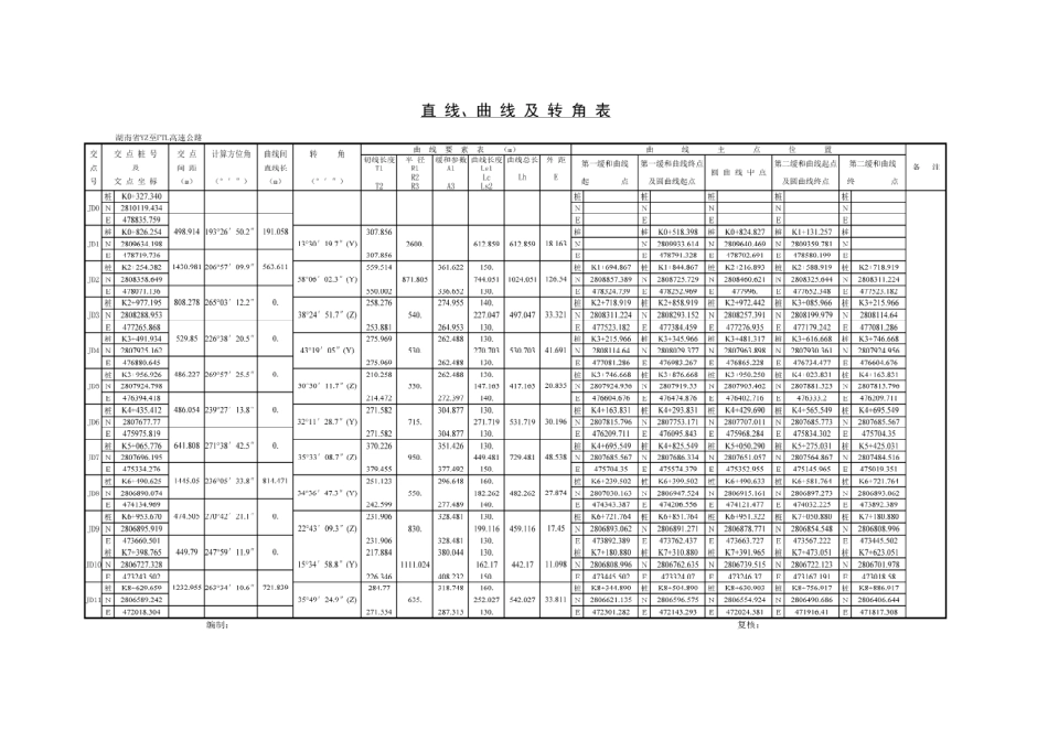 王中伟老师的ti线路测量程序 附录_第2页