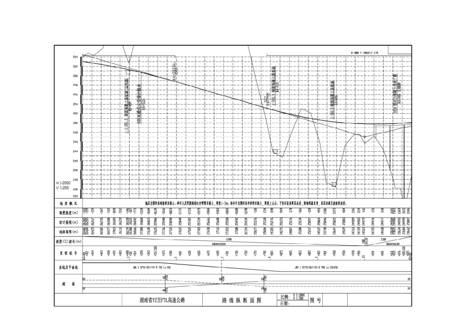 王中伟老师的ti线路测量程序 附录_第3页