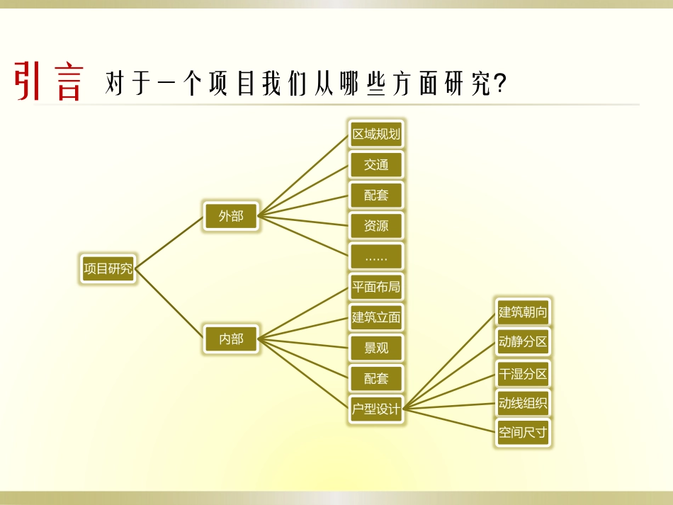 房地产高层户型各房间合理尺寸_第2页