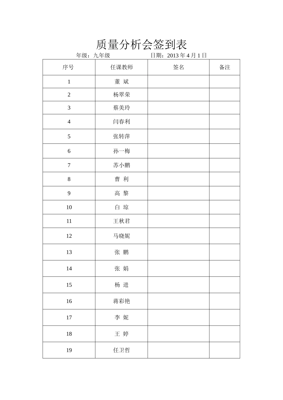 期中考试质量分析会_第3页