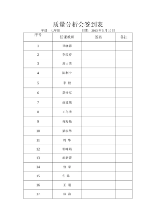 期中考试质量分析会