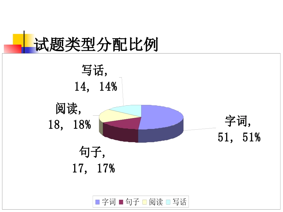 试卷分析(初稿)_第3页