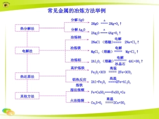 常见金属的冶炼方法举例