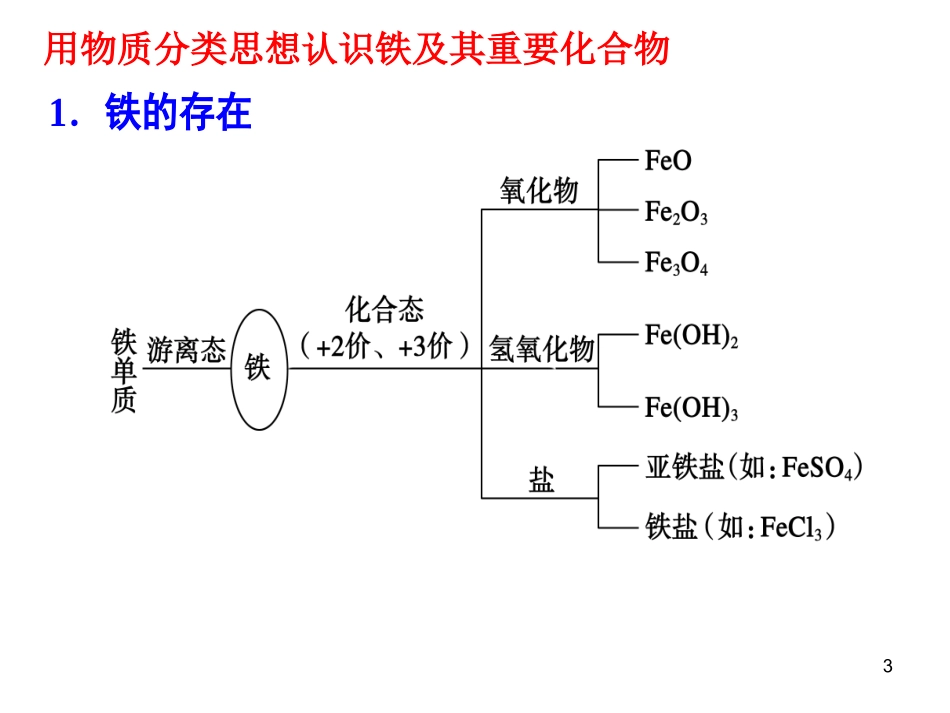 铁及其重要化合物_第3页