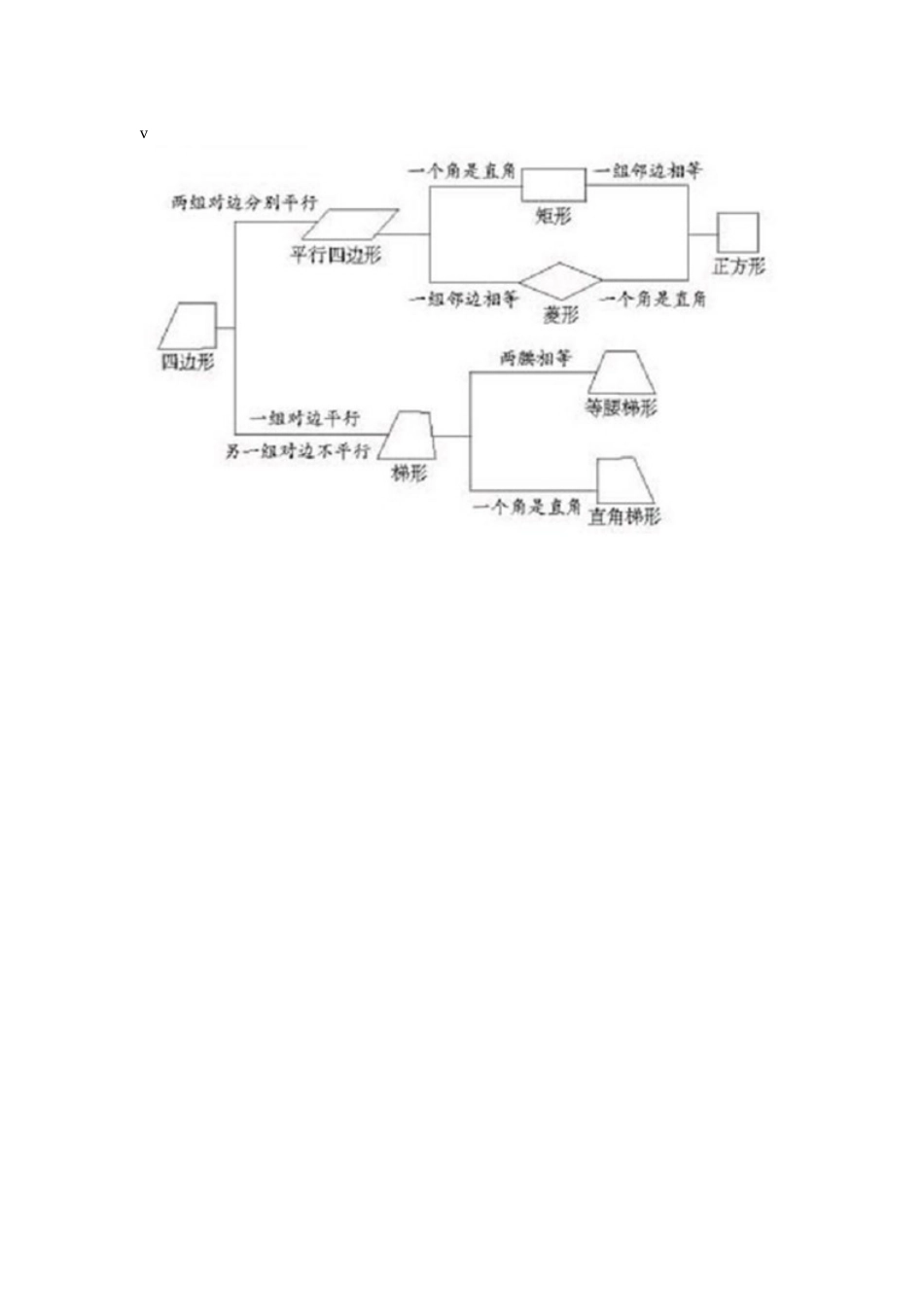 知识图.png_第1页