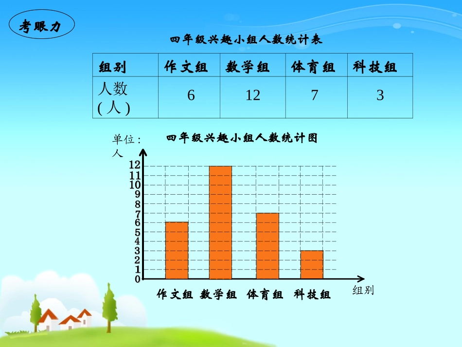 四年级数学下册《条形统计图》PPT课件(西师大版)_第3页