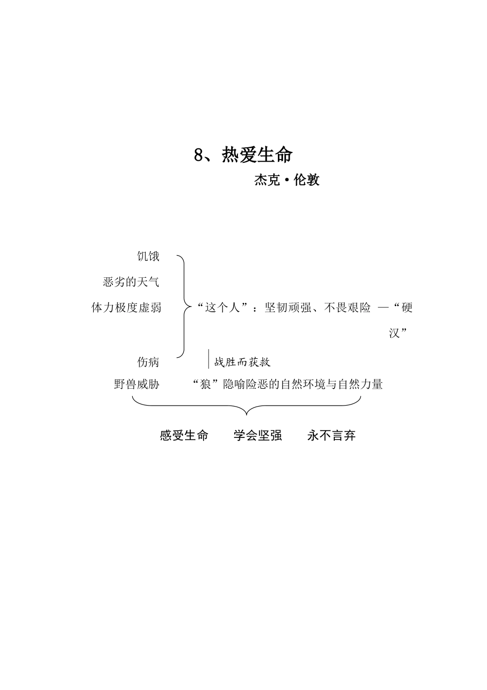 热爱生命板书设计_第1页