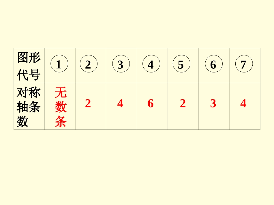 练习1第1题-轴对称图形_第3页