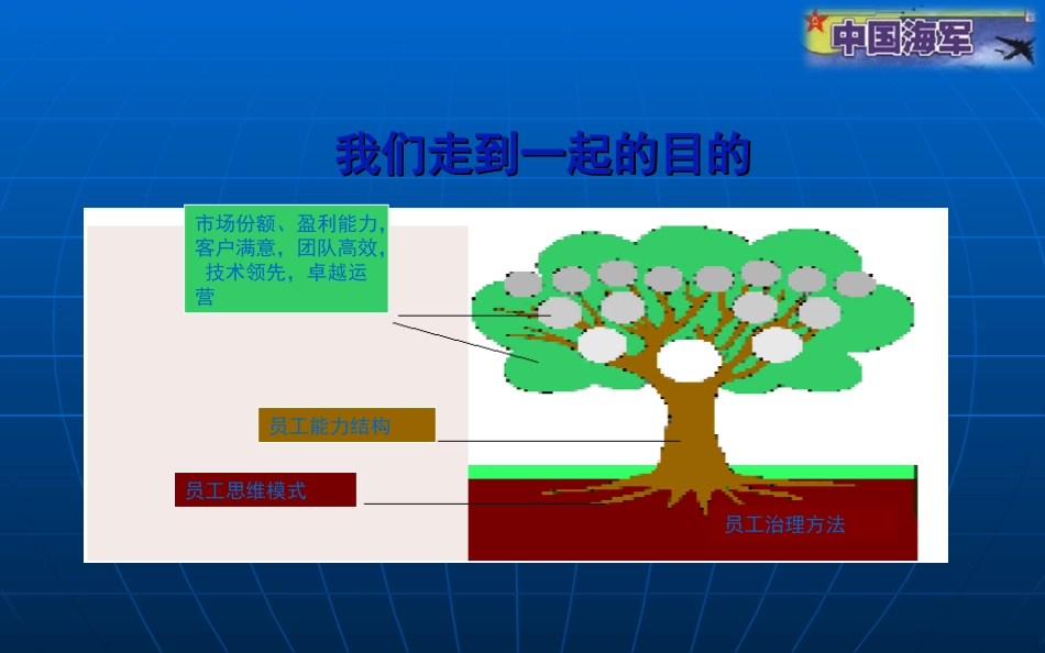 拓展训练(两天一夜)_第3页
