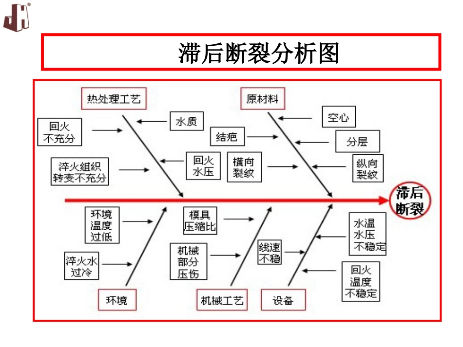 质量问题案例分析_第3页